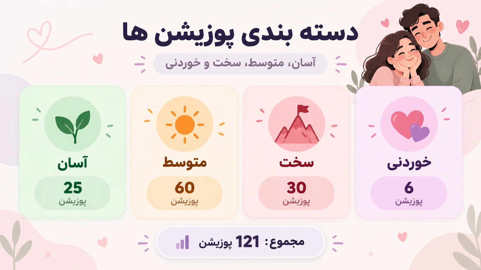 دسته‌بندی ۱۲۱ پوزیشن کاپلی: آسان، متوسط، سخت و خوردنی